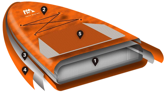 Drop-Stitch-Technologie