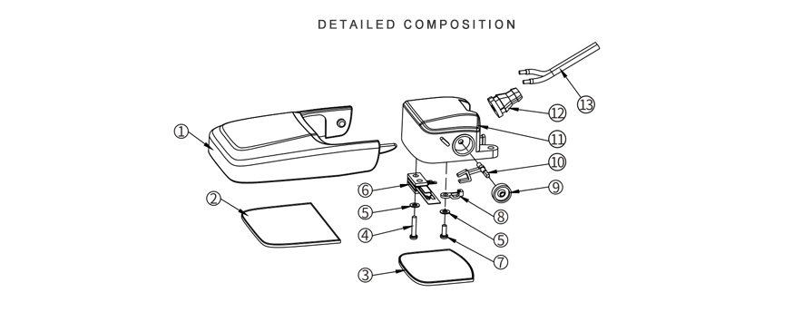 Composition détaillée