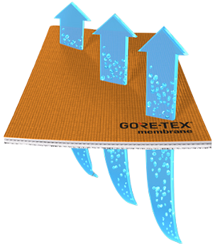 atmungsaktive GORE-TEX © Membran atmungsaktive GORE-TEX © Membran