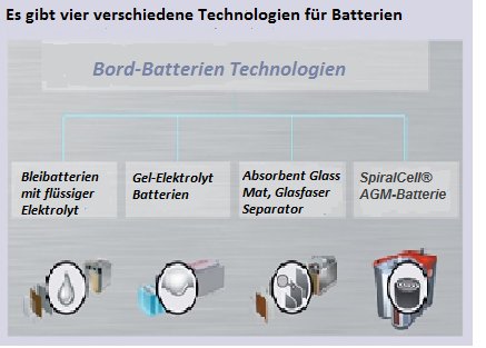 4 Technologien der Batterien Batterientechnologie