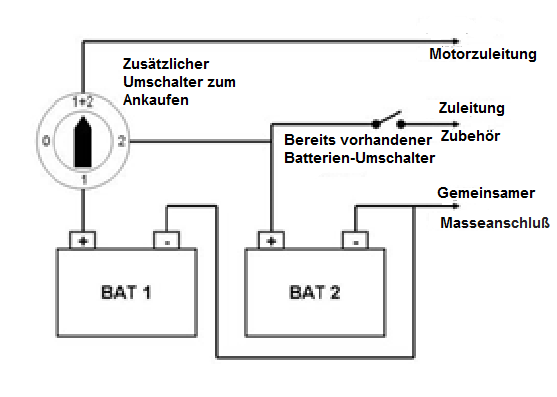 Batterie Umschalter-Schema Schema Umschalter und 2 Betterien