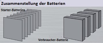 Zusammenstellung der Batterien Zusammenstellung der Starter- und Verbraucherbatterien