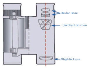 Fernglas mit Dachkantprisma