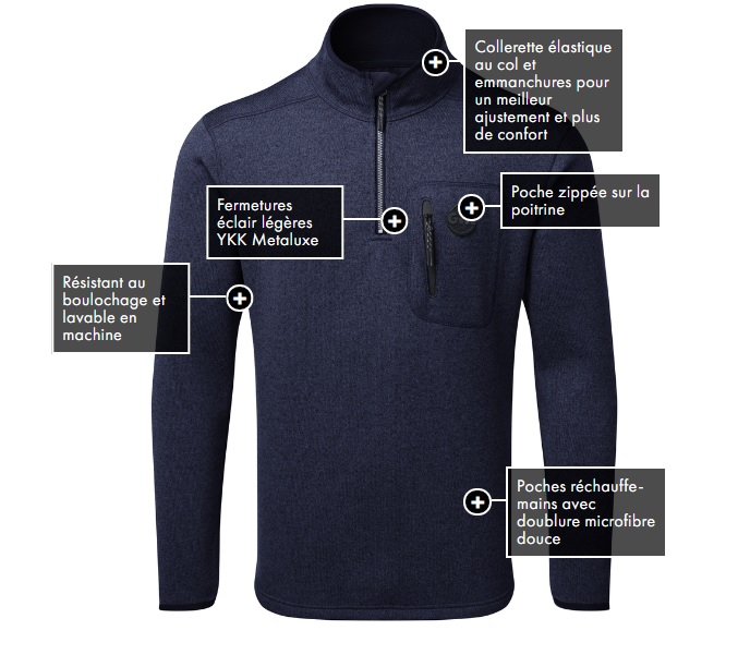 Caractéristiques de la polaire Caractéristiques de la polaire